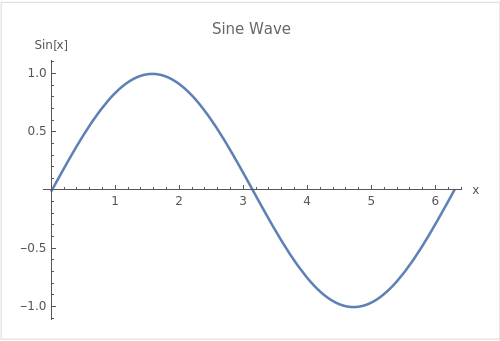 Sine Wave